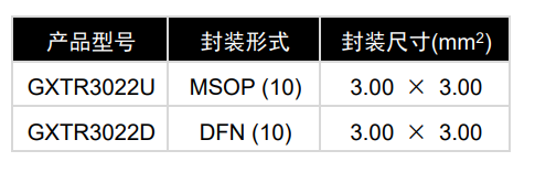 GXTR3022 产品图片