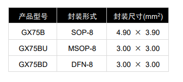 GX75B 产品图片
