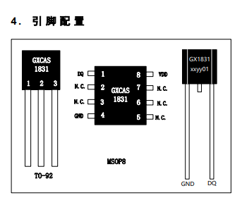 GX1831 产品图片