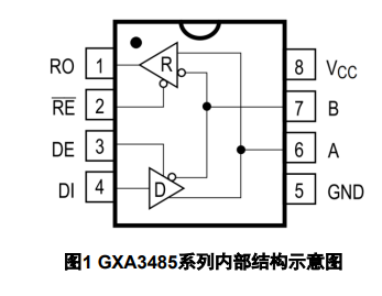GXA3485 产品图片