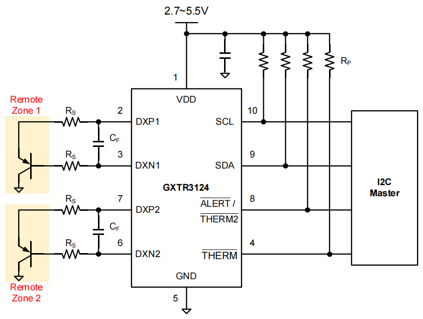 GXTR3124 产品图片