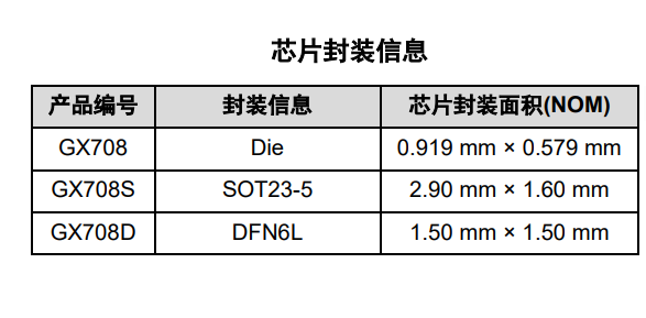 GX708 产品图片