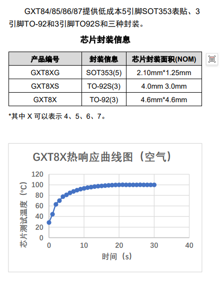 GXT84 产品图片