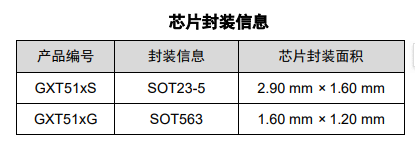 GXT511 产品图片