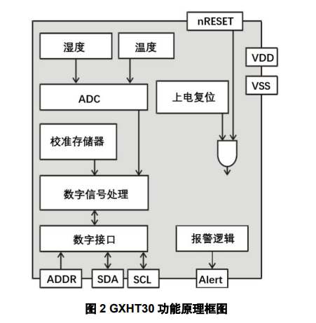 GXHT30 产品图片
