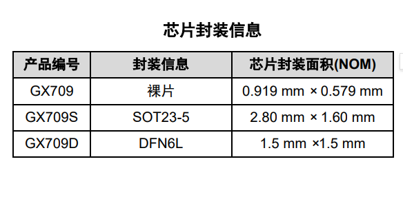 GX709 产品图片