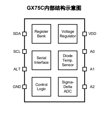 GX75C 产品图片