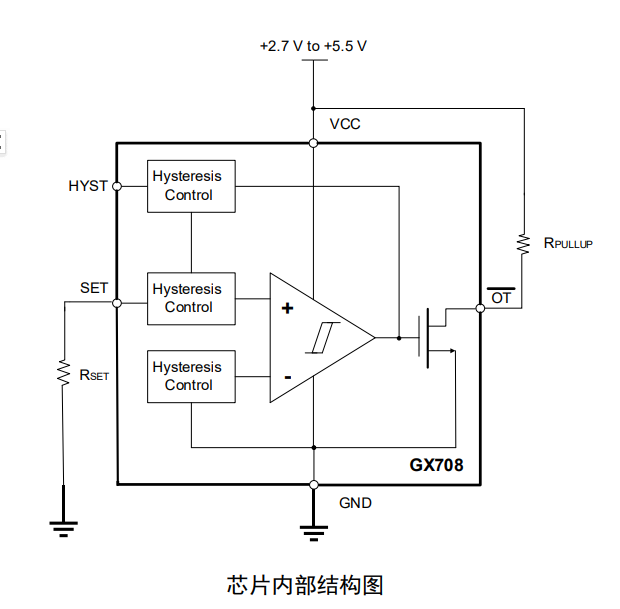 GX708 产品图片