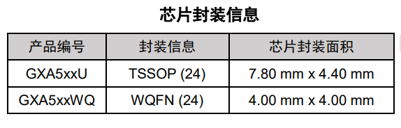 GXA535 产品图片