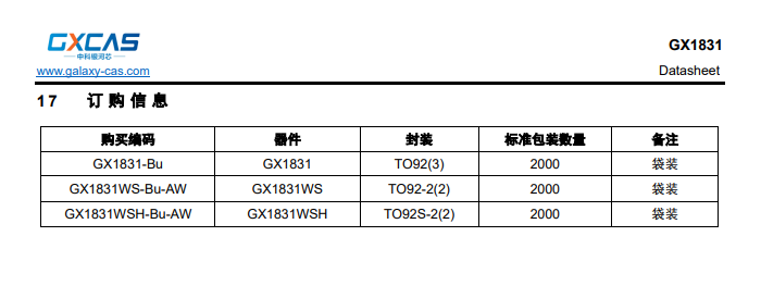 GX1831 产品图片