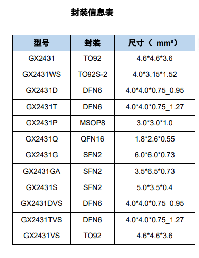 GX2431 产品图片
