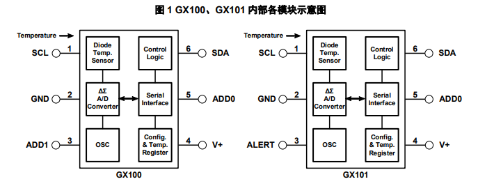 GX100 产品图片