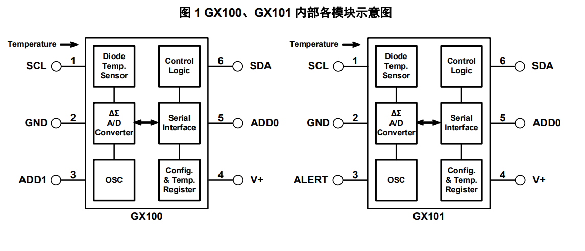 GX101 产品图片