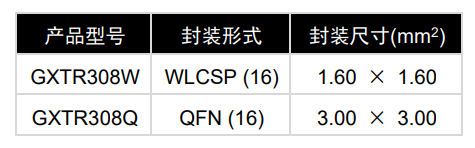 GXTR308 产品图片