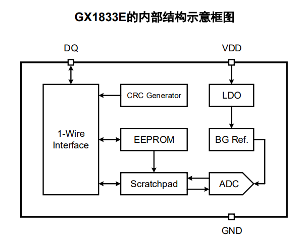 GX1833E 产品图片