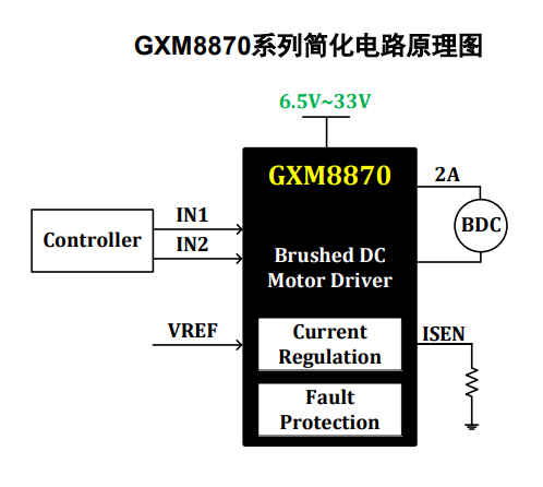GXD8870 产品图片