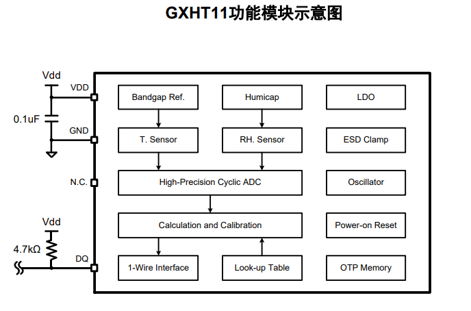 GXHT11 产品图片