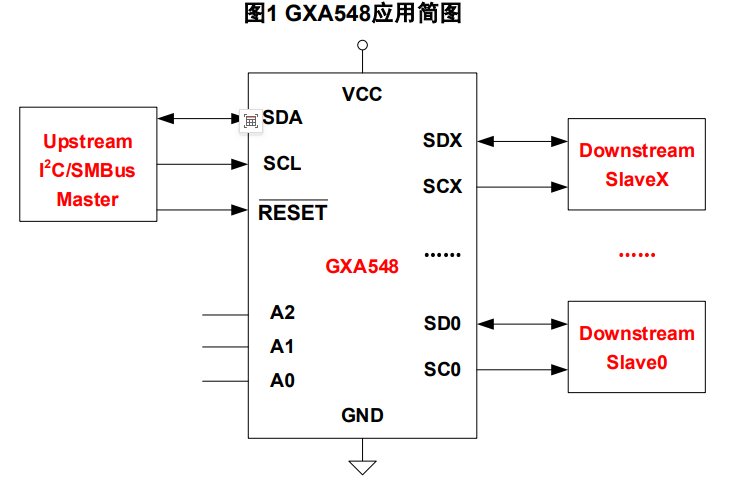 GXA548 产品图片