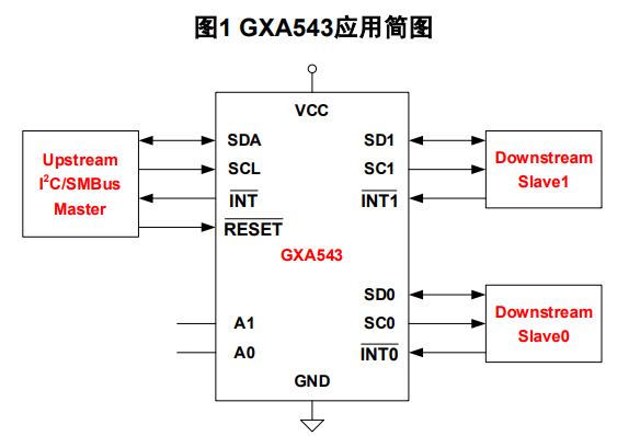 GXA543 产品图片