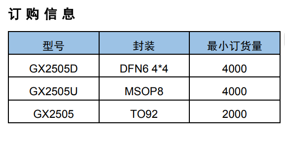 GXS2405 产品图片