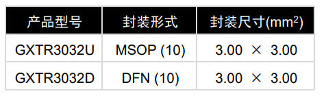 GXTR3032 产品图片