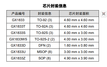GX1833 产品图片