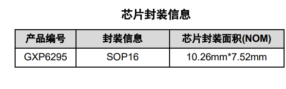 GXP6295 产品图片